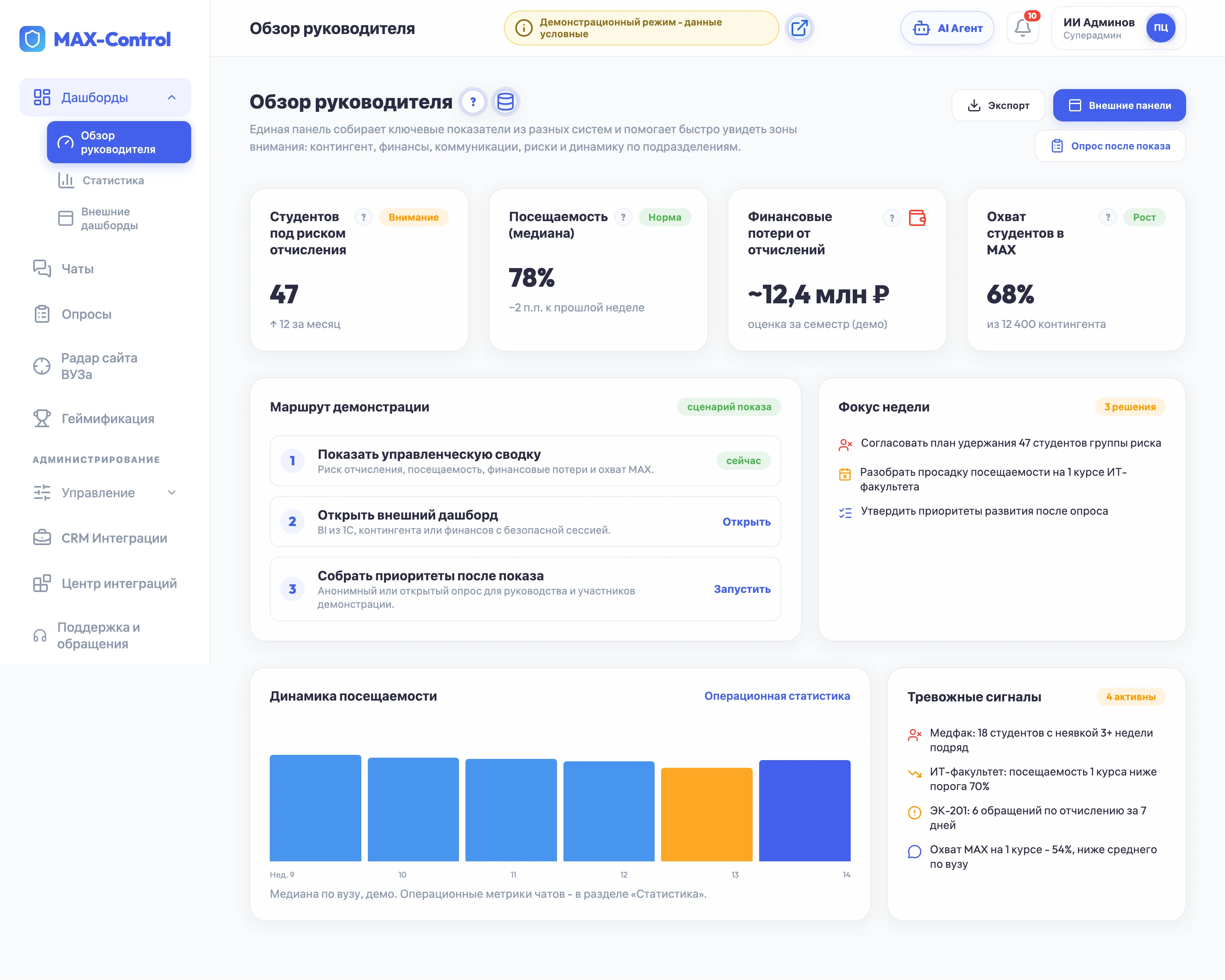 Обзор руководителя